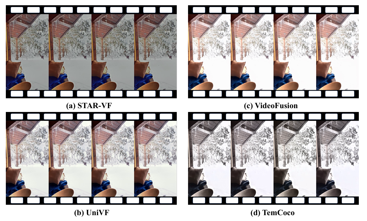 Frame-by-frame comparison of STAR-VF, UniVF, VideoFusion, and TemCoCo