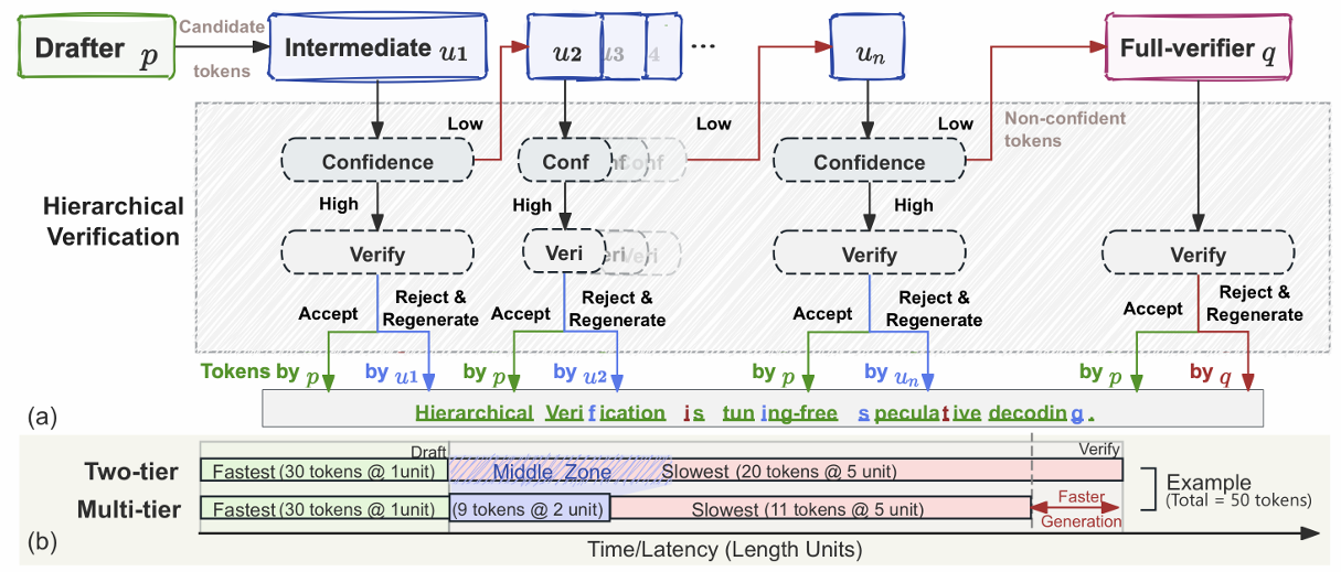 Figure 3: Illustration of VIA-SD pipeline